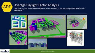 METECs Daylight Sunlight amp Overshadowing Analysis [upl. by Blinnie]