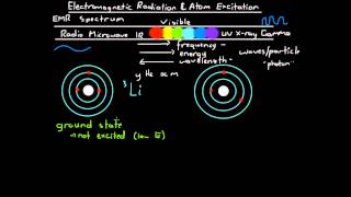 Electromagnetic Radiation and Atom Excitation [upl. by Egief]