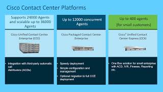 Introduction to Cisco UCCX [upl. by Gearard]