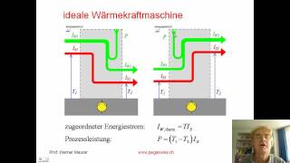 zweiter Hauptsatz der Thermodynamik [upl. by Nims689]