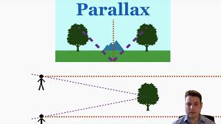 Stellar Parallax  IB Physics [upl. by Saref]