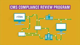 CMS Compliance Review Program [upl. by Kamaria]