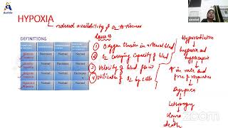 Auricles’s Physiology Live Class Internal Marathon about Respiratory System by Dr Aanchal [upl. by Uahsoj550]