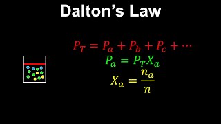 Daltons Law Ideal Gas Mixture  Chemistry [upl. by Rickey628]