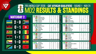 MD2 FIFA World Cup 2026 CAF African Qualifiers  Results amp Standings Table Round 1 as of Nov 21 [upl. by Vitek]