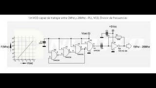 VCO Consumo  mA vs Frecuencia [upl. by Oulman]