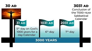 Conclusion of the 7000year Sabbatical Calendar [upl. by Eeclehc]