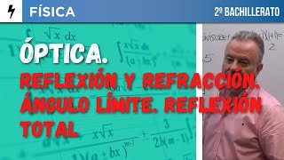 SELECTIVIDAD FÍSICA 2024 U I B REFRACCIÓN Y REFLEXIÓN LEYES DE SNELL [upl. by Legim398]