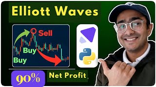 How to use Elliott wave in trading  Python Trading Strategy with Tradomate 🔥 [upl. by Bonnette]