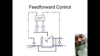 Feedforward Control [upl. by Neeliak80]