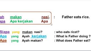 Indonesian Language  Word Order part 3  How to make Question with WHO and WHAT [upl. by Silda]