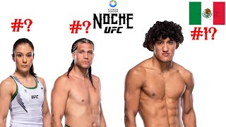 Los mejores peleadores de Mexico en la UFC [upl. by Daune]