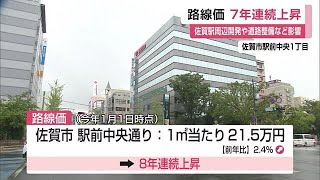 路線価 佐賀県全体では7年連続で上昇 佐賀・駅前中央通りは8年連続の上昇 240704 1200 [upl. by Yesnel]