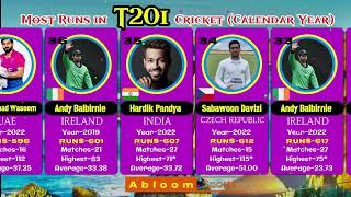 Most Runs in T20i in a Calendar Year  Cricket  viratkohli babarazam cricketnews Paraveen Kumar [upl. by Goodman]