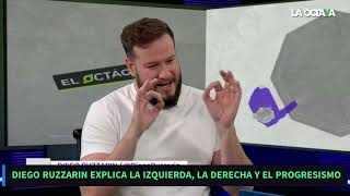 DIEGO RUZZARIN explica qué es la IZQUIERDA la DERECHA y el PROGRESISMO [upl. by Aivon305]