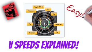 V Speeds EXPLAINED Private Pilot Ground Lesson 12 [upl. by Perkins]