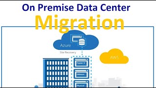 On Premise Data Centre to Cloud Migration Major Learning Objectives  Azure  AWS  GCP [upl. by Eive]