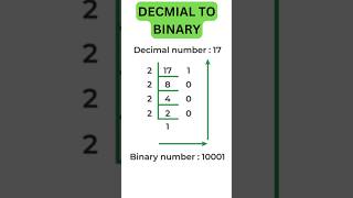 Conversions of Computer Number SystemsBinary Decimal Hexadecimal OctalViceversa cbse ytshorts [upl. by Gnuoy]