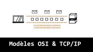 Comprendre les modèles OSI et TCPIP [upl. by Kristos656]