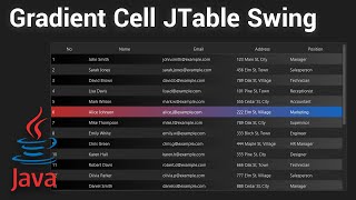 Java Swing UI Design Customizing JTable Cells with Gradient Color [upl. by Hsaniva]