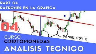 Curso aprende a invertir en Criptomonedas Análisis técnico p4 Algunos Patrones en la Graficas [upl. by Beal216]