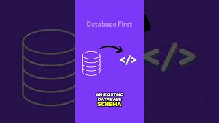 Why Choose DatabaseFirst in EF Core [upl. by Elorak872]