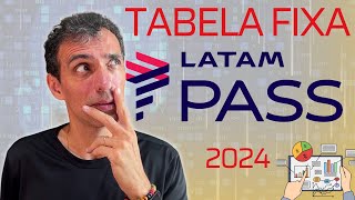 TABELA FIXA LATAM PASS 2024 Como Funciona [upl. by Malloch]