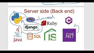 Understanding Software development part 2 [upl. by Roane915]