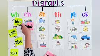 Digraph with Example pictures [upl. by Soracco]