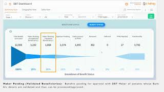 Tribal support Scheme  Section 2  Benefit status funnel chart [upl. by Lem772]