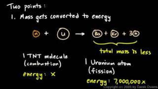 Physical Science 75b  Nuclear Fission  Part 2 [upl. by Nnaeus855]