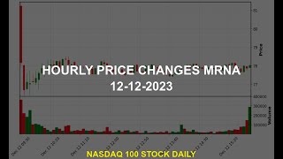 Moderna Inc MRNA Stock Price Analysis Today [upl. by Gabie]