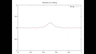 Vibration of a String  Computational Physics Simulation model [upl. by Elokkin819]