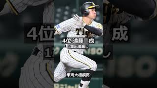 【2019年阪神タイガース】ドラフト答え合わせ shorts プロ野球 野球 ドラフト2019 ドラフト候補 プロスピ [upl. by Kcaz]