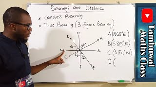 Bearings and Distance  Compass Bearing [upl. by Aramois845]