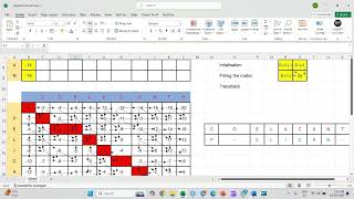 Needleman Wunsch Method for global alignment explained [upl. by Banks]