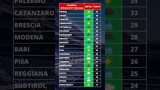 Classifica meteo 21 giornata di serie B 20232024 [upl. by Elpmet973]