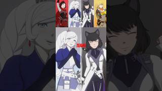 Team RWBY [upl. by Mccready]