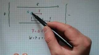Elektrische Beschleunigung geladener Teilchen  zB Ionen [upl. by Harbert]