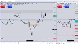 Nasdaq  Bread and Butter strategy  New york Session Dusted [upl. by Dora]