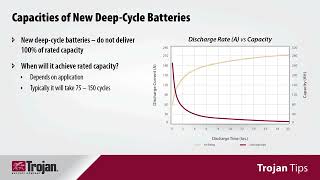 Trojan Tips 7 Understanding Battery Capacity amp Life Expectations [upl. by Adnovahs]