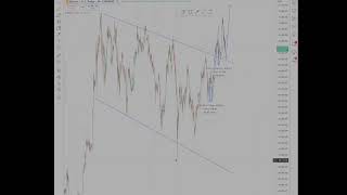 Moonwell EPIC Crash Coming WELL Price Prediction Crypto [upl. by Ainos61]