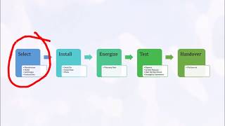 COBieFormatted Transmittal Form [upl. by Adnarrim272]