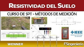 CURSO SPT ▶️ 3 ⚡️ RESISTIVIDAD del Suelo  Método WENNER [upl. by Mariana]