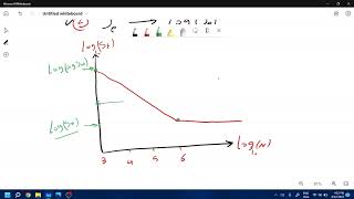 كيفية رسم منحنىSN  how to draw SN curve [upl. by Nymrak930]