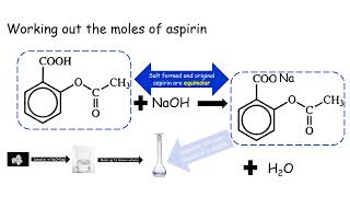 Aspirin tablet determination two different reactions one technique [upl. by Caldera]