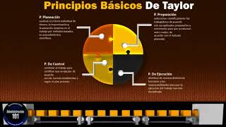 Administración de Taylor Principios [upl. by Ysnat]