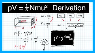 Molecular Kinetic Theory simple derivation  Kinetic Theory Lesson 4 [upl. by Nhguav]