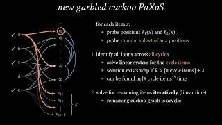 PSI from PaXoS Fast Malicious Private Set Intersection [upl. by Ellis]