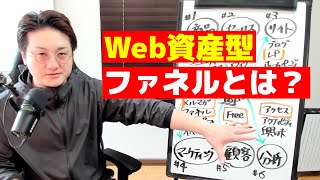 【ネット広告を止めると集客が難しい方へ】Web資産型セールスファネルとは？「自発的に情報を検索している方を見込み客とする」 [upl. by Adamik71]